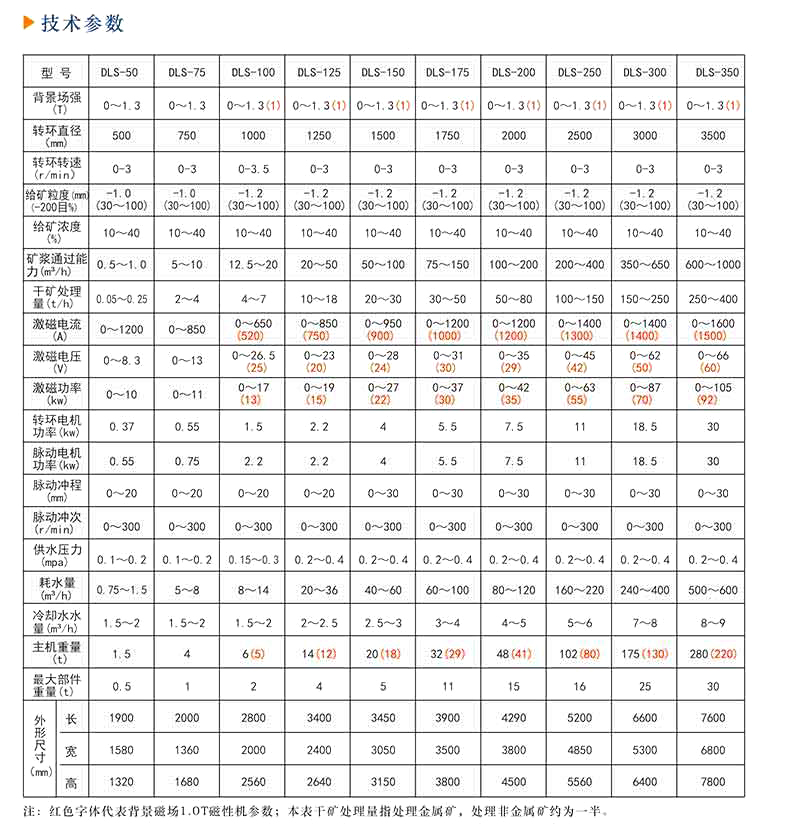 強磁磁選機