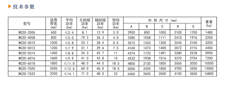 勵(lì)磁裝置